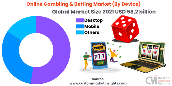 Khám Phá Tỷ Lệ Cược Đỉnh Cao Cùng Bet 168